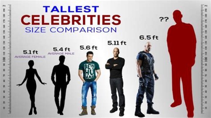 5ft 4 ½ Celebrity Males