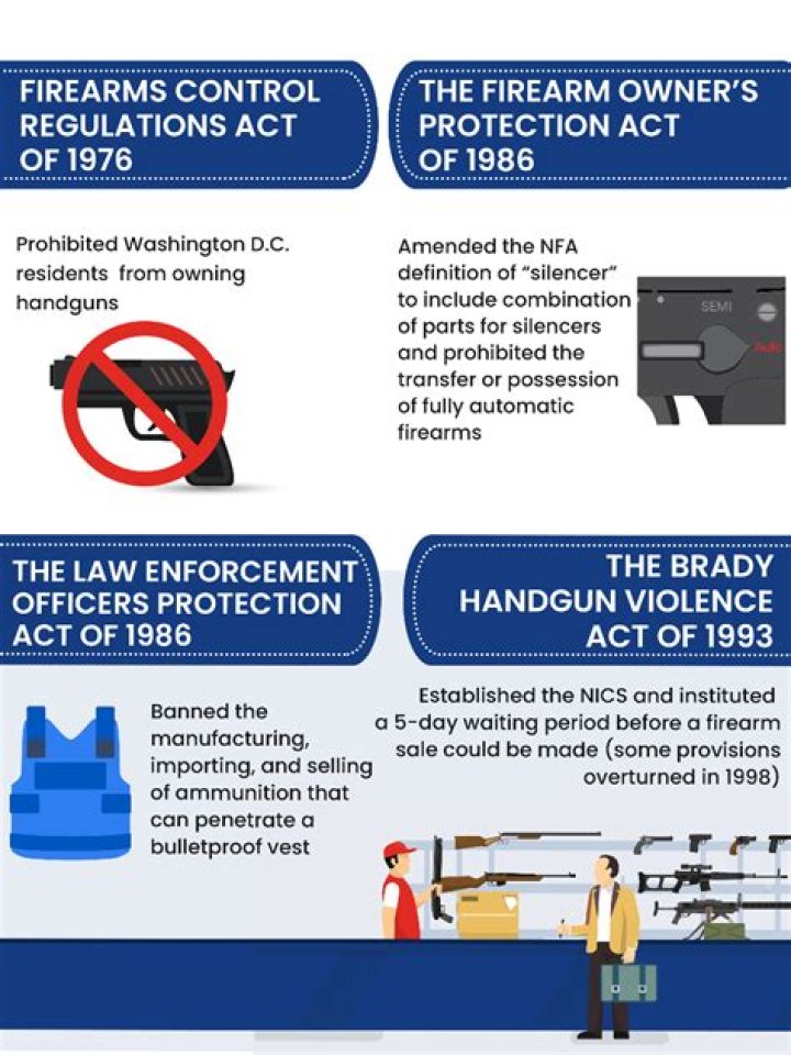 A Brief History Of Gun Control Legislation in America