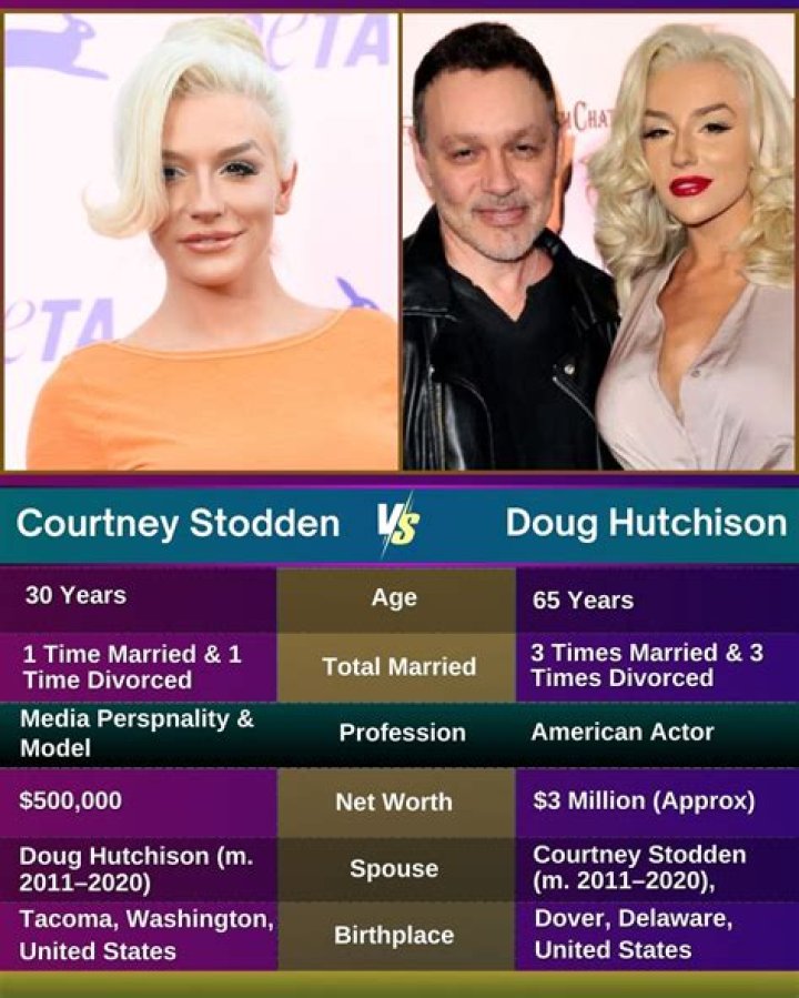 Courtney Stodden and Doug Hutchison net worth 2022