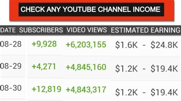 Full Franco Escamilla net worth, income and estimated earnings of Youtuber channel