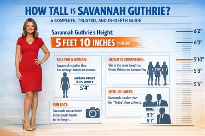 How tall is Savannah Guthrie