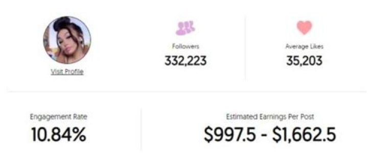 Josie Alesia Age | Wiki, Net worth, Bio, Height, Boyfriend?