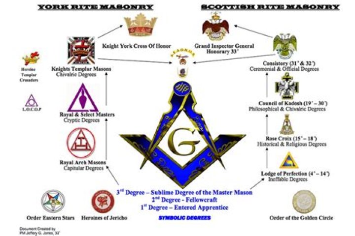Masonic Leader Or Devil-Worshipping Prophet?