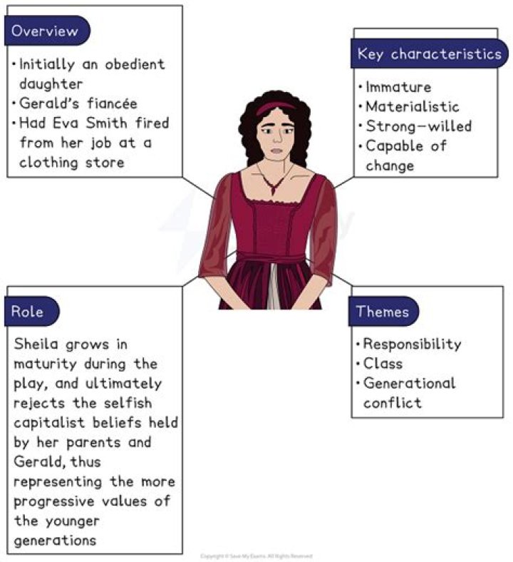 Similar Youtubers to Sheila M. Lin