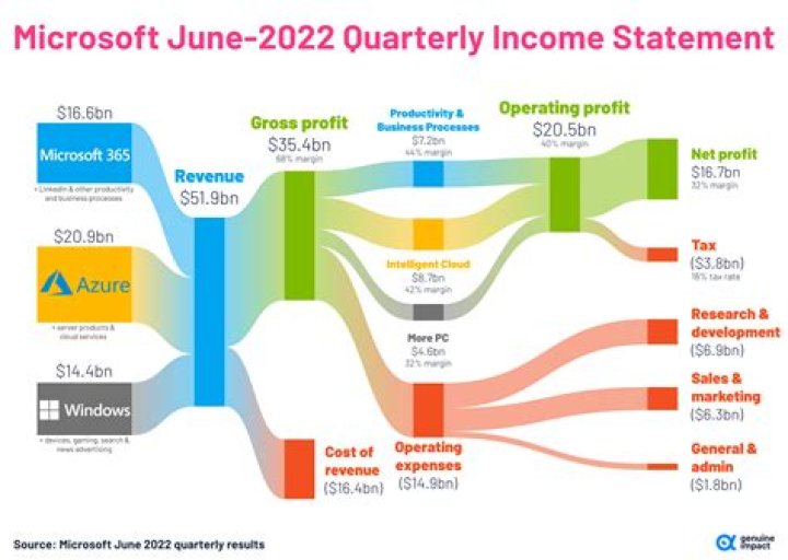 SoaR Zaxy Net Worth and Earnings