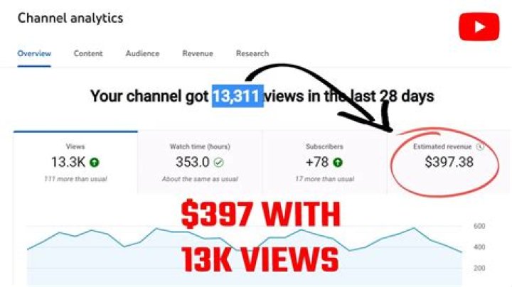 Swidge net worth, income and estimated earnings of Youtuber channel