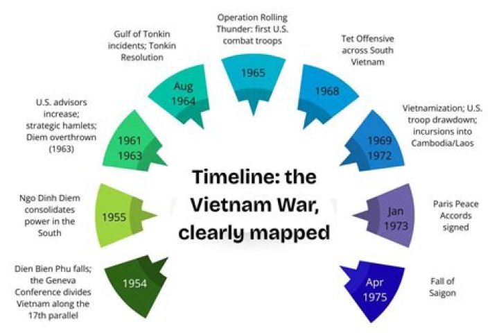Vietnam War Facts That Will Change How You See American History