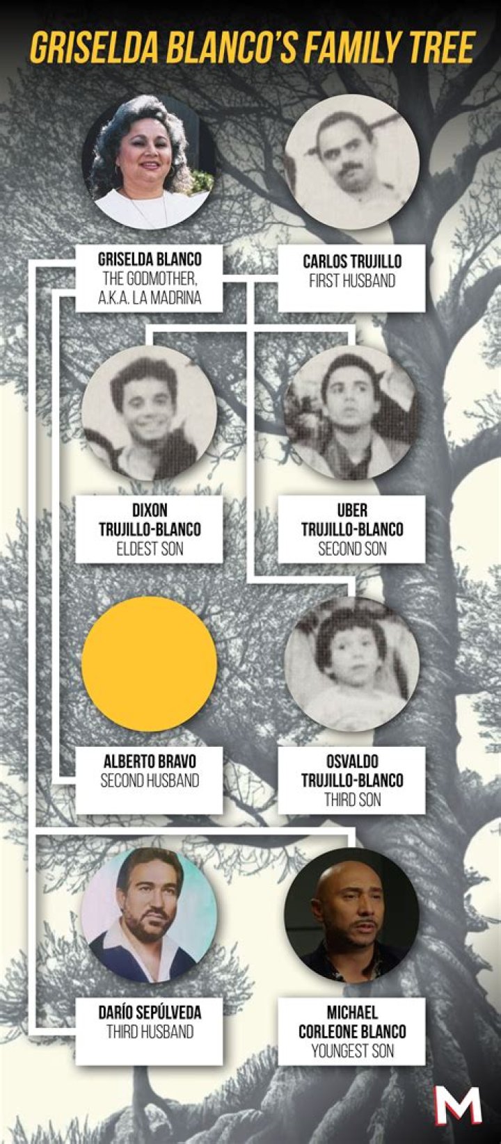 Who Was Uber Trujillo? Wiki, Age, Cause of Death, Wife, Net Worth, Family & BIO of Griselda Blanco's Son